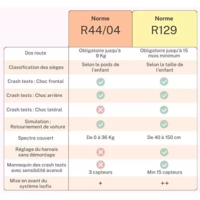 NANIA Siege auto ceinturé RACE I, Groupe 1/2/3, de 3 a 10 ans, 9-36 k