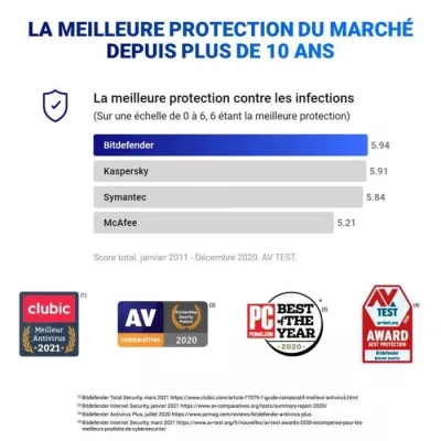 Bitdefender Antivirus Plus 2022 - Protection totale pour 3 PC pendant 2 ans