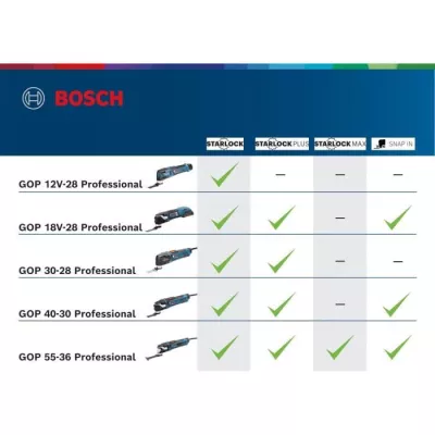 Découpeur-ponceur Bosch Professional GOP 12V-28 + Accessoires - Performant et Compact