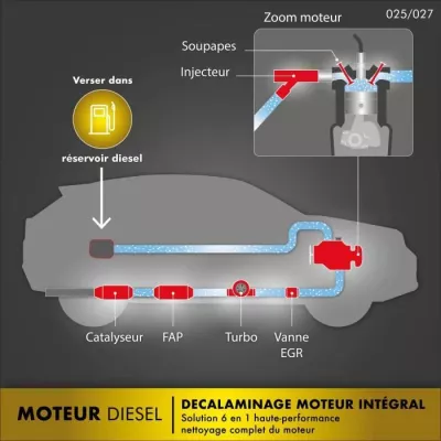 FACOM Huile-Additif Décalaminage Moteur Diesel 250ml