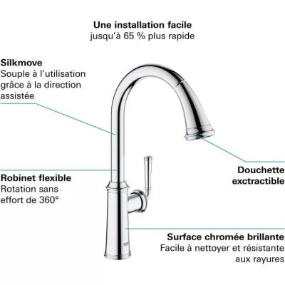 Grohe - Kitchen sink mixer