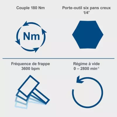 Clé a chocs sans fil 1/4 - SCHEPPACH - 20V IXES - Couple 180 Nm - san