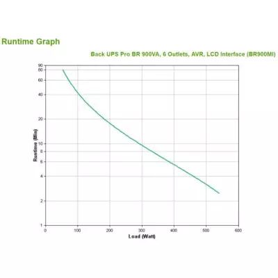 APC - APC Back-UPS Pro BR900MI - Onduleur - 900VA