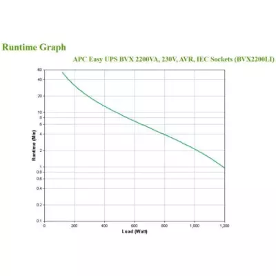 APC - APC Easy UPS BVX Series BVX2200LI - Onduleur - 2200VA