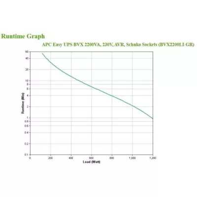 APC - APC Easy UPS BVX Series BVX2200LI-GR - Onduleur - 2200VA