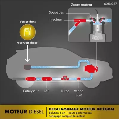 FACOM Huile-Additif FACOM decalaminage moteur integral diesel preventi