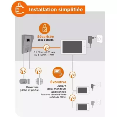 Interphone vidéo filaire - SCS SENTINEL - VisioKit 7 - Blanc