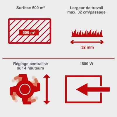 Scarificateur électrique SC32 - 1500 W Largeur de travail 32 cm Bac d