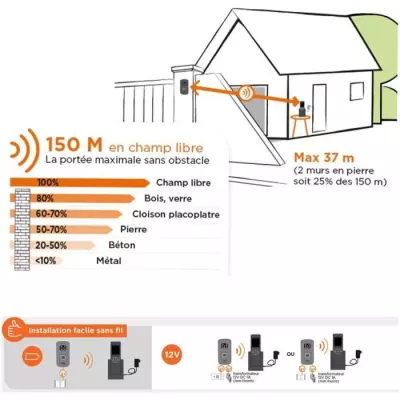 SCS SENTINEL Interphone vidéo 2,4 sans fil AirVisio 150 - Garantie 3