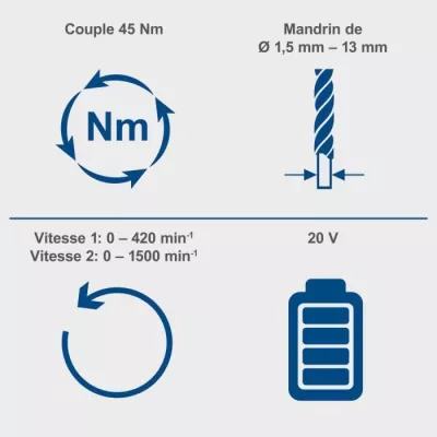 Perceuse-visseuse a percussion - SCHEPPACH - 20V IXES - Couple 45 Nm -