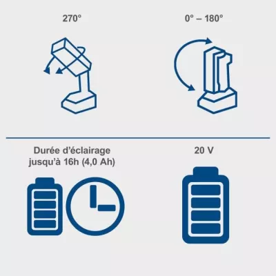 Lampe torche - SCHEPPACH - 20V IXES - 6200k - 300lm - 16h d'autonomie