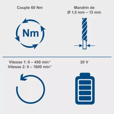 Perceuse-visseuse a percussion brushless - SCHEPPACH - 20V IXES - Coup