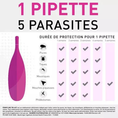 Traitement antiparasitaire pour chiens de 20 à 40 kg - 6 pipettes